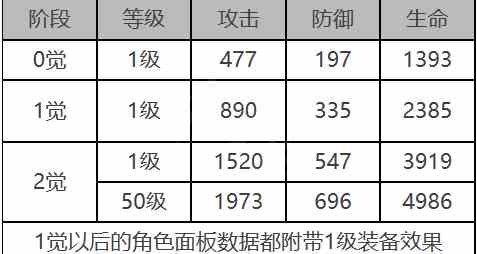 《白夜极光》乌鸦角色面板数据一览