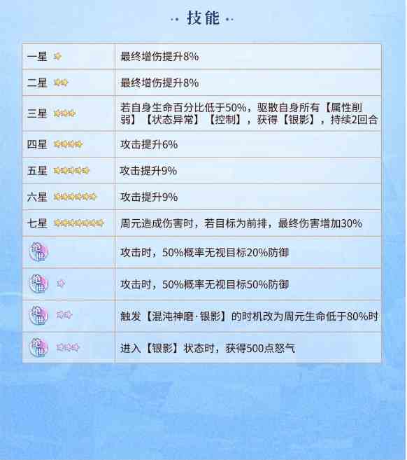 《元尊》周元技能介绍一览