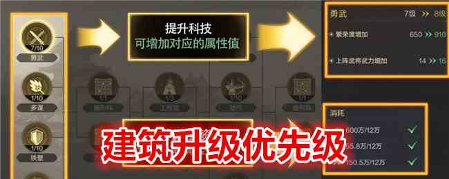 《三国：谋定天下》建筑升级优先级