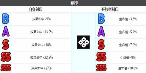 《第七史诗》海斯特角色介绍
