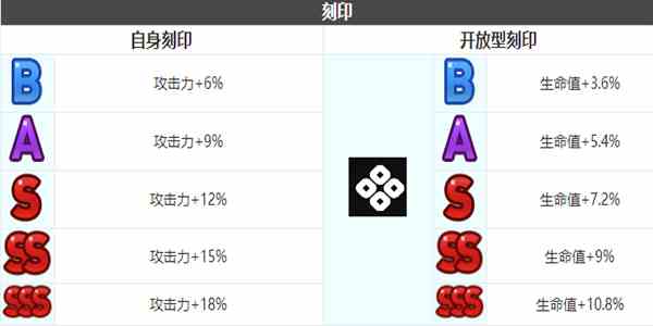 《第七史诗》凯隆角色介绍