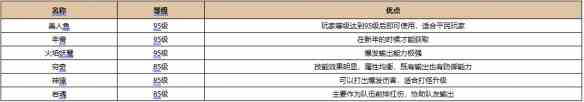 《新天龙八部》珍兽强度排行一览