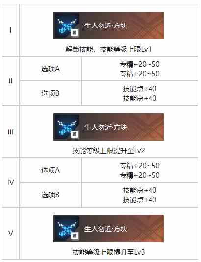《白荆回廊》「玄」学烙痕图鉴一览