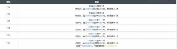 《白荆回廊》「玄」学烙痕图鉴一览