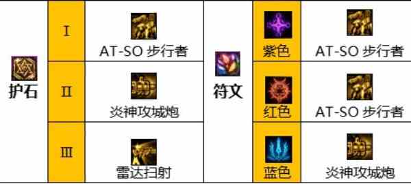 《地下城与勇士：起源》合金战士技能加点攻略