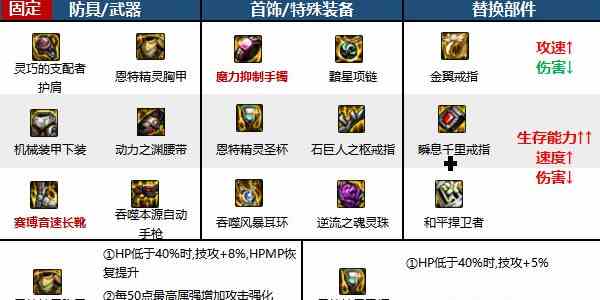 《地下城与勇士：起源》合金战士技能加点攻略
