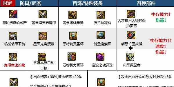 《地下城与勇士：起源》合金战士技能加点攻略