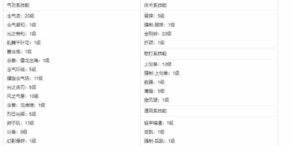 《地下城与勇士：起源》女气功师装备搭配一览