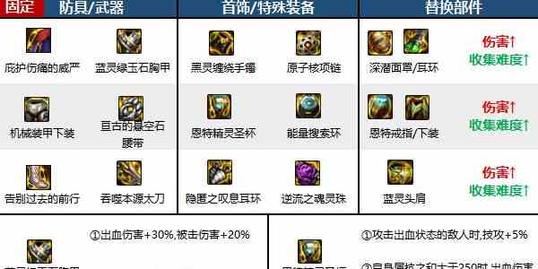 《地下城与勇士：起源》狂战士技能加点攻略