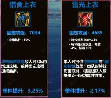 《DNF》雷光上衣和猎食上衣区别介绍