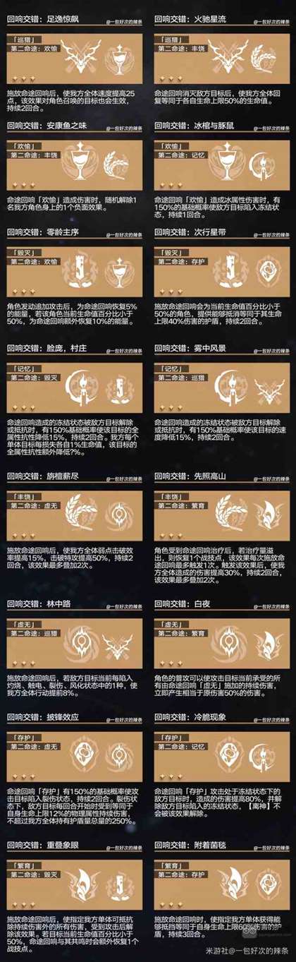 《崩坏：星穹铁道》回响交错组合效果一览