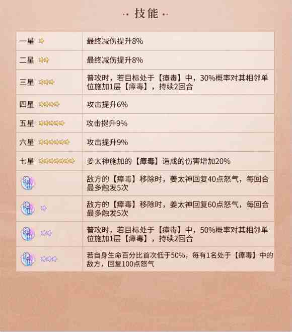 《元尊》姜太神技能介绍一览