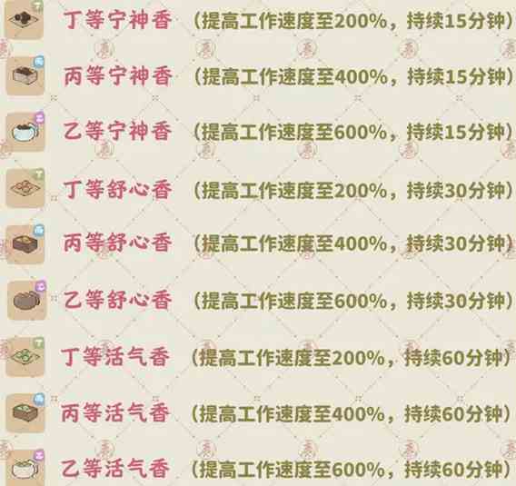 《桃源深处有人家》香丸制作方法