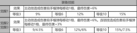 《白夜极光》蜂&银城角色面板数据一览