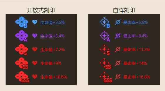《第七史诗》雷姆角色介绍