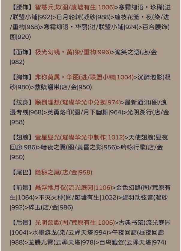 《奇迹暖暖》状如粉絮搭配攻略