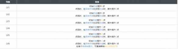 《白荆回廊》你好，维瑟尔烙痕图鉴