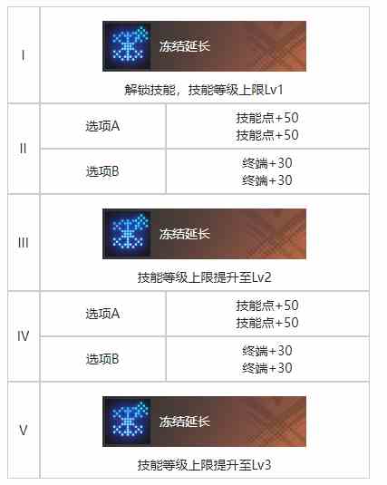 《白荆回廊》你好，维瑟尔烙痕图鉴