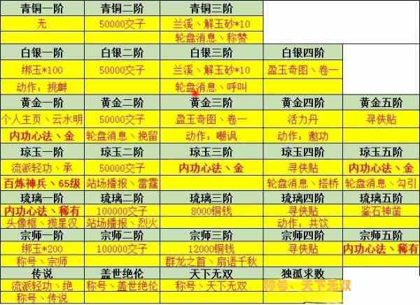 《逆水寒手游》3v3玩法攻略