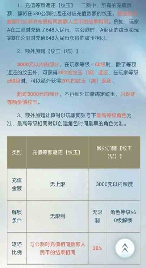 《逆水寒手游》公测返利机制介绍