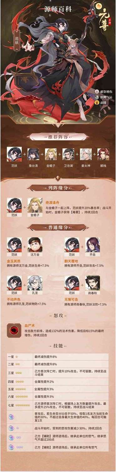 《元尊》范妖培养建议