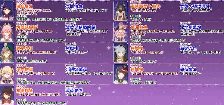 《原神》有香自西来活动角色食物喜好表