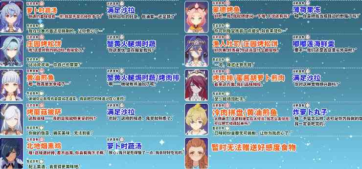 《原神》有香自西来活动角色食物喜好表