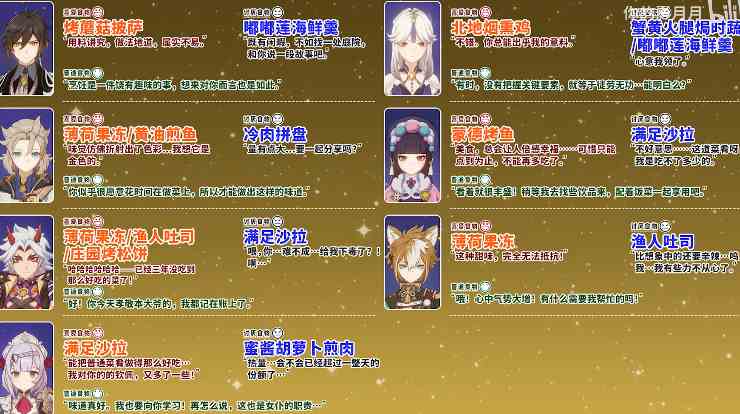 《原神》有香自西来活动角色食物喜好表