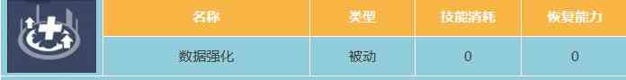 《星球重启》鲲属性介绍