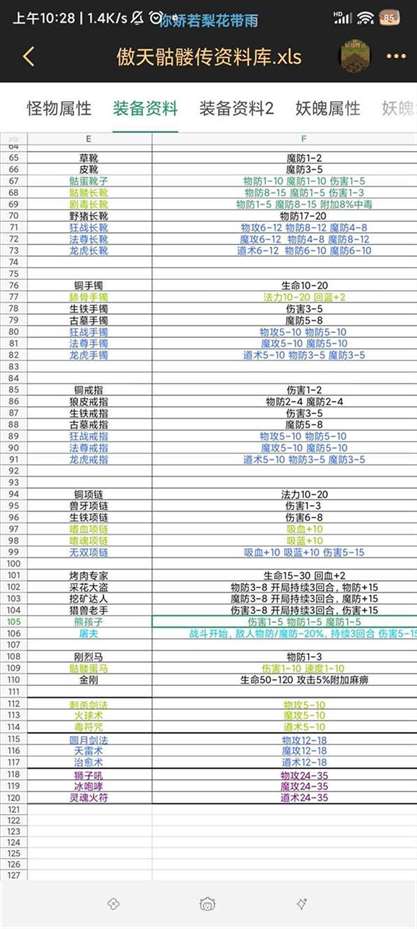 《傲天骷髅传》猪皇打法攻略