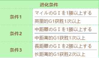 《赛马娘》草上飞技能进化条件