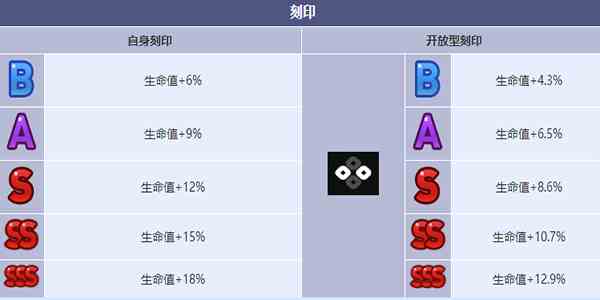 《第七史诗》野心分子泰温角色介绍