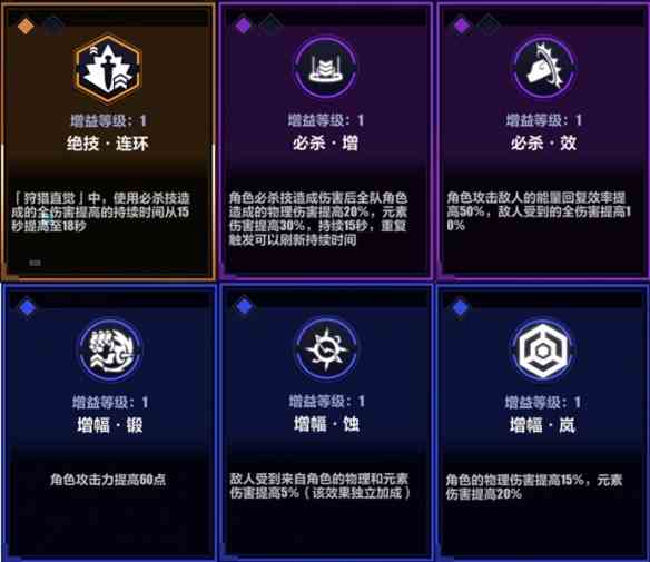 《崩坏3》循迹追猎必杀打法攻略