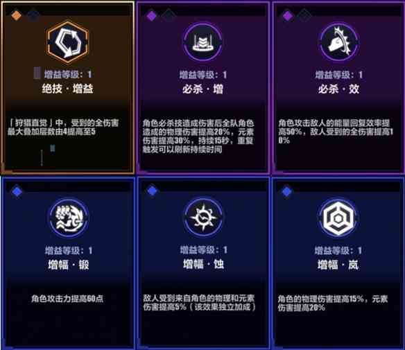《崩坏3》循迹追猎必杀打法攻略