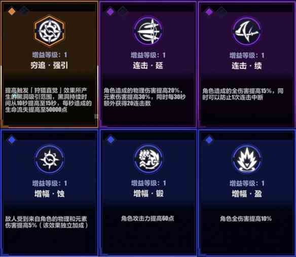 《崩坏3》循迹追猎连击打法攻略