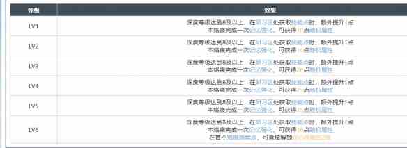 《白荆回廊》雪轻日暖烙痕图鉴