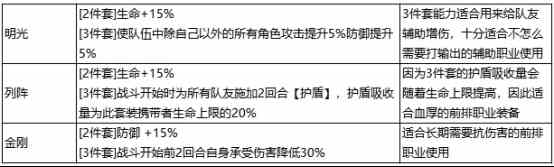 《最强祖师》秦冰阵容装备推荐