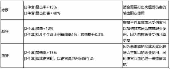 《最强祖师》心愿弟子顺序设置