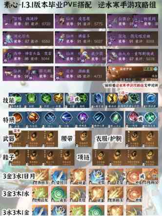 《逆水寒手游》1.3.1全职业PVE毕业配装分享