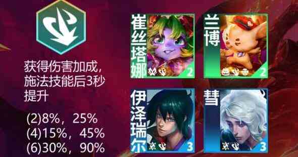 《云顶之弈手游》S12羁绊强势枪手效果分析