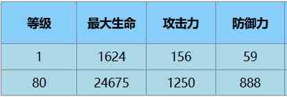 《尘白禁区》芬妮·咎冠角色介绍一览
