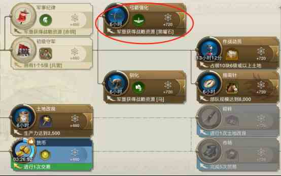 《世界启元》科技树系统与时代系统进阶教学
