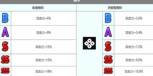 《第七史诗》忧芬妮角色介绍