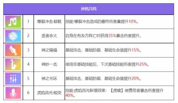 《众神派对》闫虎林啸角色一览