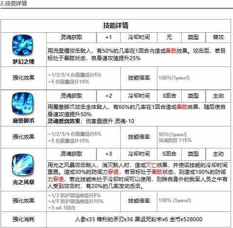 《第七史诗》光赛兹强度解析一览