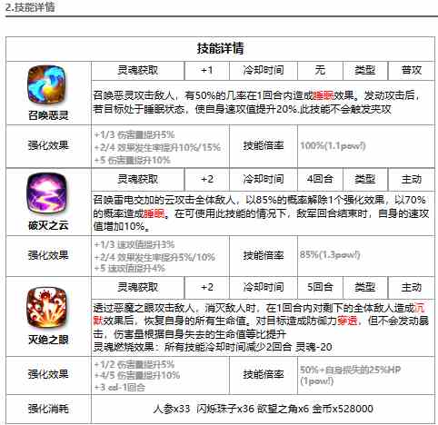 《第七史诗》光三眼强度解析一览