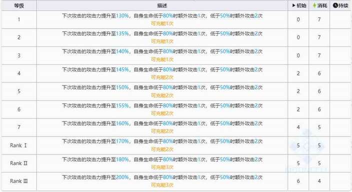 《明日方舟》六星干员左乐技能介绍