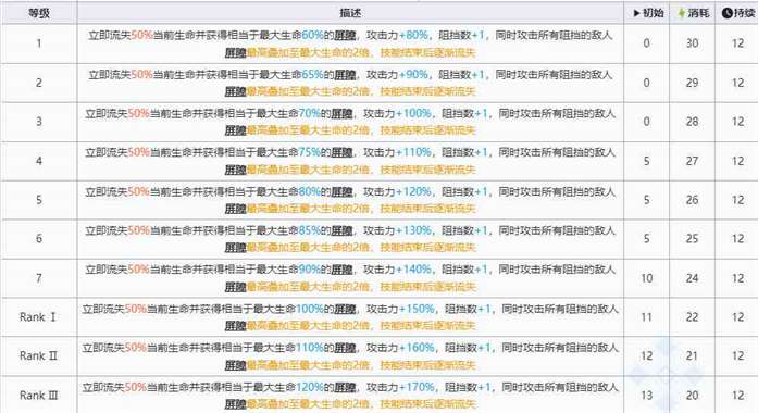 《明日方舟》六星干员左乐技能介绍