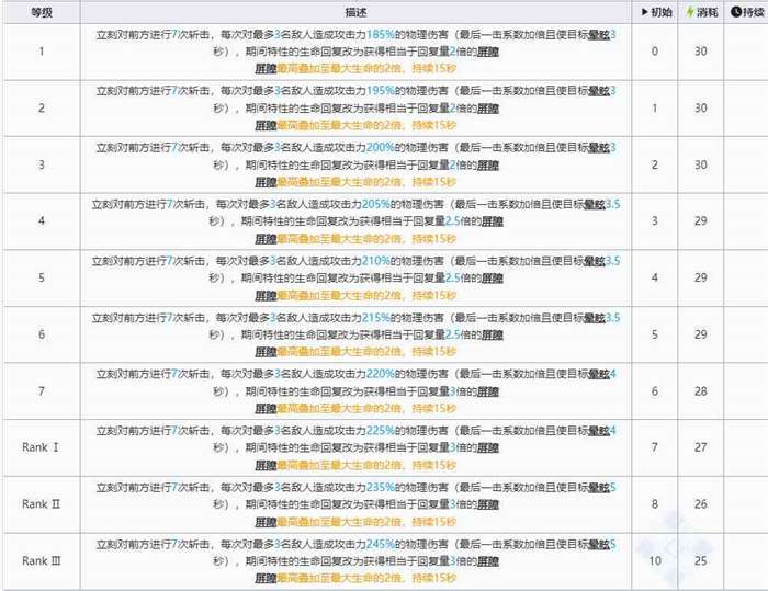 《明日方舟》六星干员左乐技能介绍