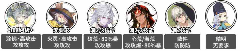 《阴阳师》万言归灵爬塔阵容大全